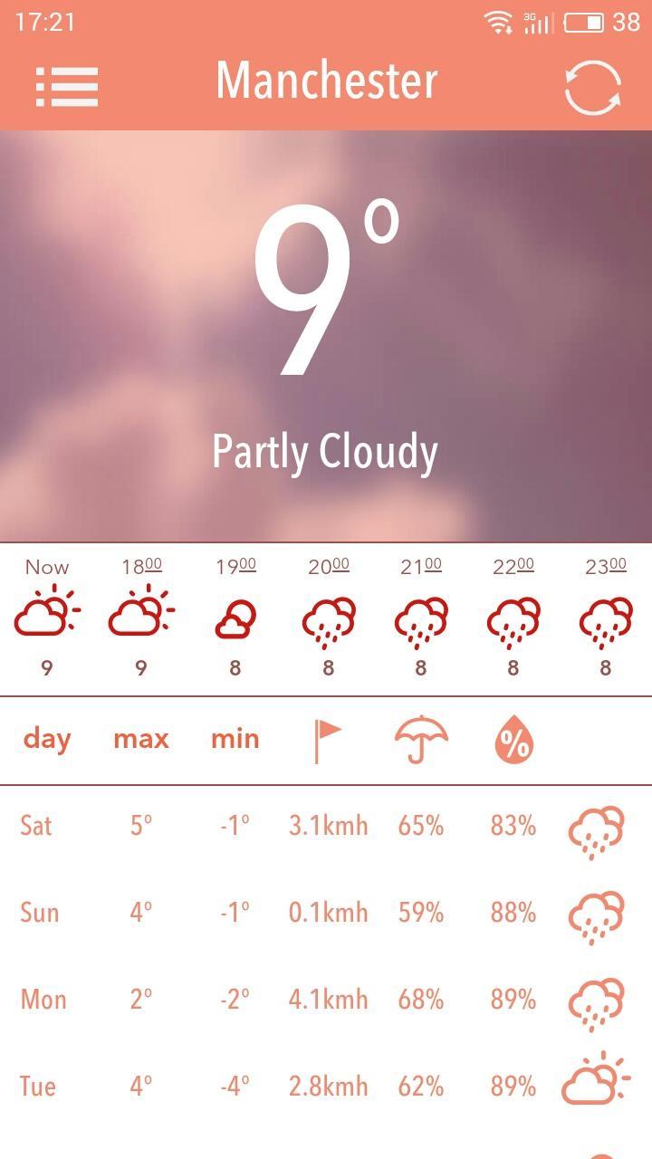The Weather Mood